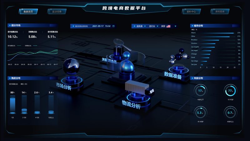 B2B独立站搭建：关键步骤与核心要点解析